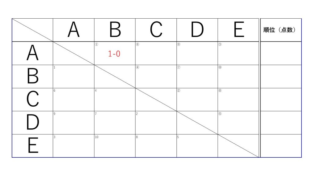 リーグ戦自動作成: 試合 組み合わせ 自動作成 – YWGSR